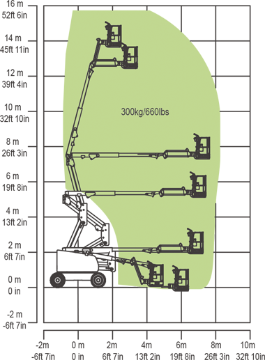 Articulating Boom Lifts - ZA45J Zoomlion