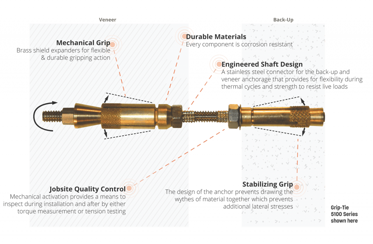Mechanical Repair Masonry Anchor Prosoco