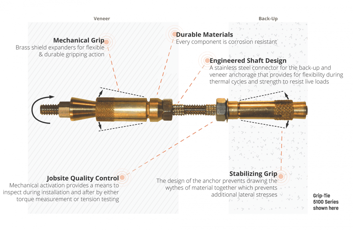 Mechanical Repair Masonry Anchor Prosoco