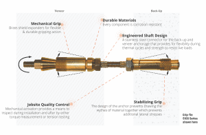 Mechanical Repair Masonry Anchor Prosoco