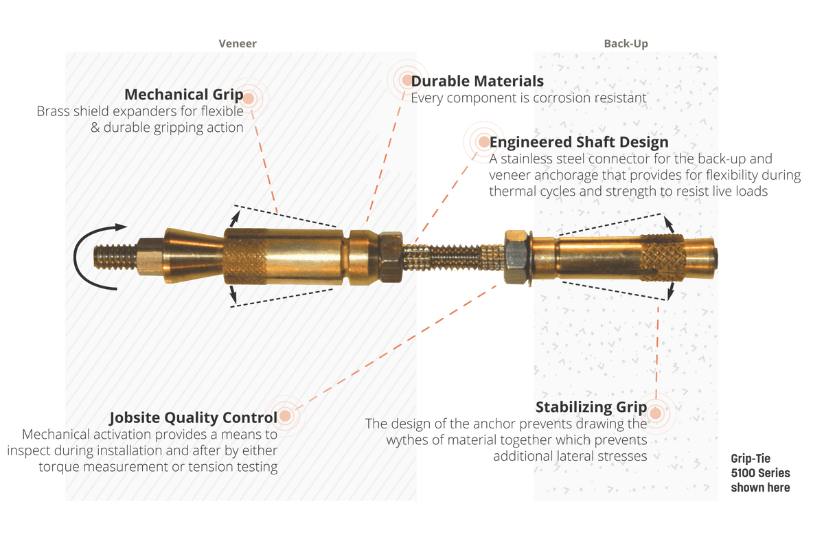 Mechanical Repair Anchor for Masonry Veneer Prosoco