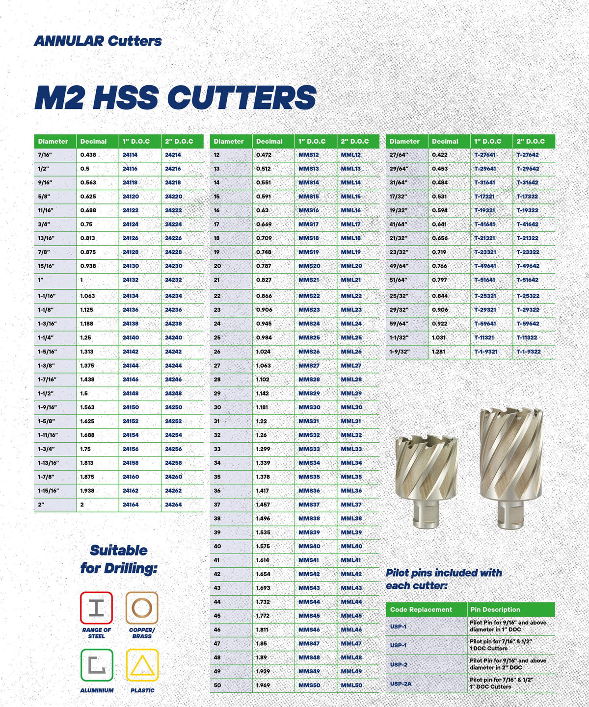 24000 Series M2 HSS Annular Cutter - 2 Inch Depth Unibor