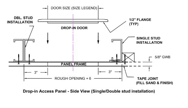 Glass Fiber Reinforced Karp