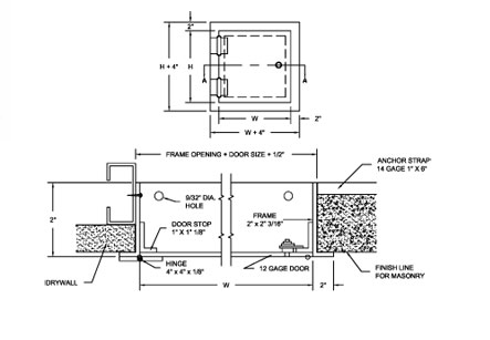 Medium Security Access Doors Karp