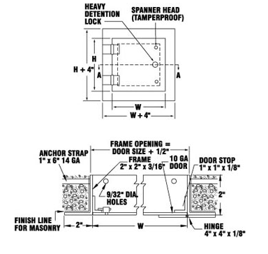 High Security Access Doors Karp