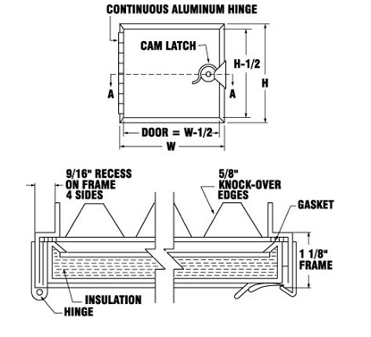 Removable w/ Double Cam Latch Duct Door Karp