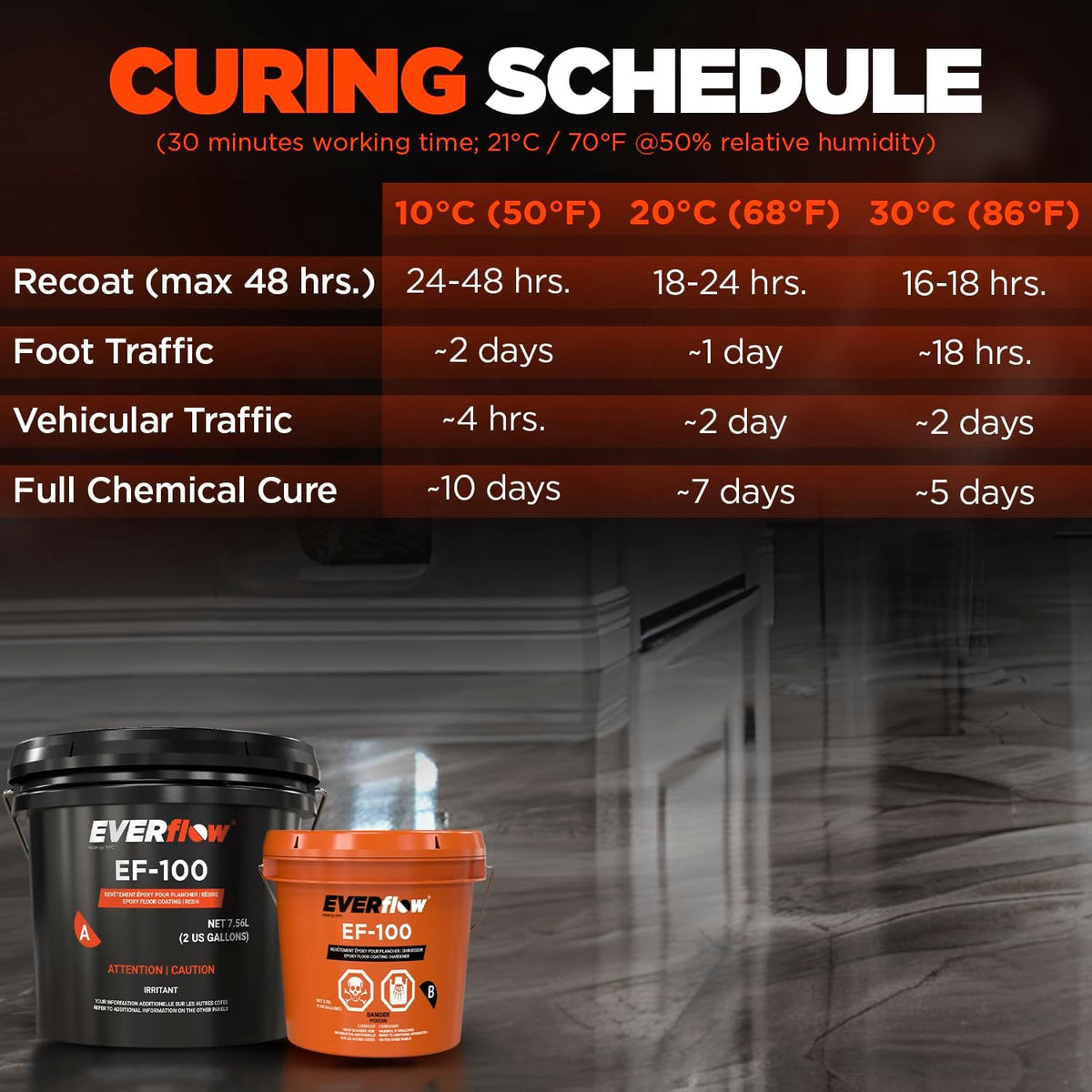 MPC-100 Everflow Epoxy Coating (3 Gallon Kit) MPC