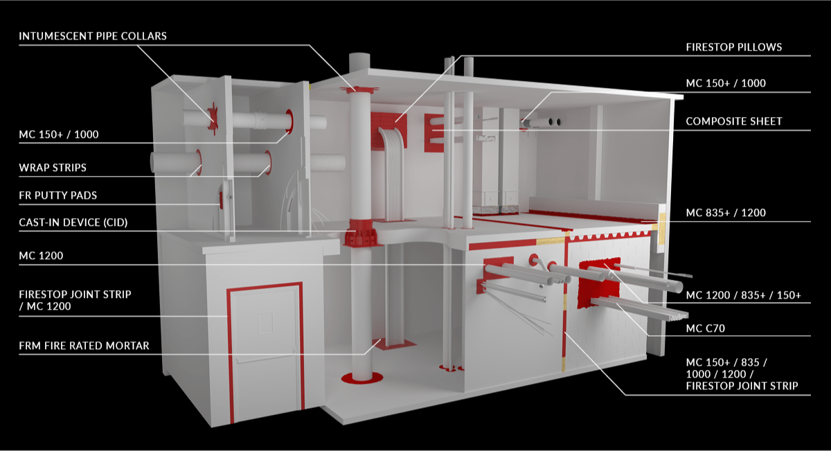 Metacaulk 1000 Intumescent Firestop Sealant Metacaulk