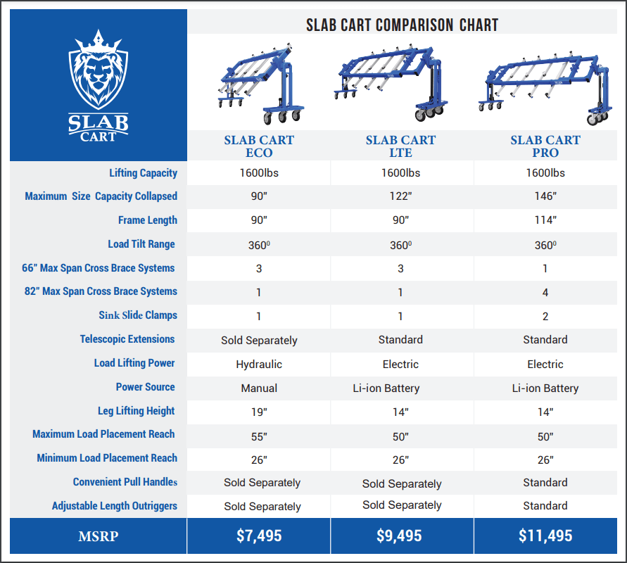 Slab Cart System-PRO Slab Cart Systems
