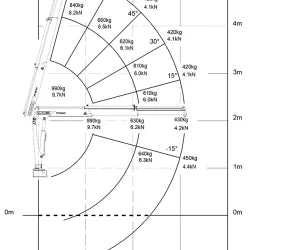 TGT Robby 900 Walk Behind Glass Robot and Lifting DTS Glass & Material Handling Equipment