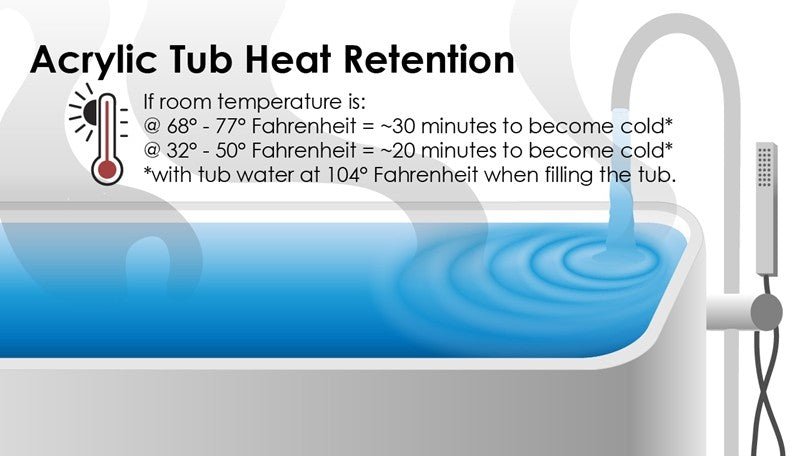 Dakota Sinks UST-ALLC01SNW Signature 60 x 30 Inch Alcove Rectangle Left Hand Drain Bathtub with Nested Tile Flange - White Dakota Sinks