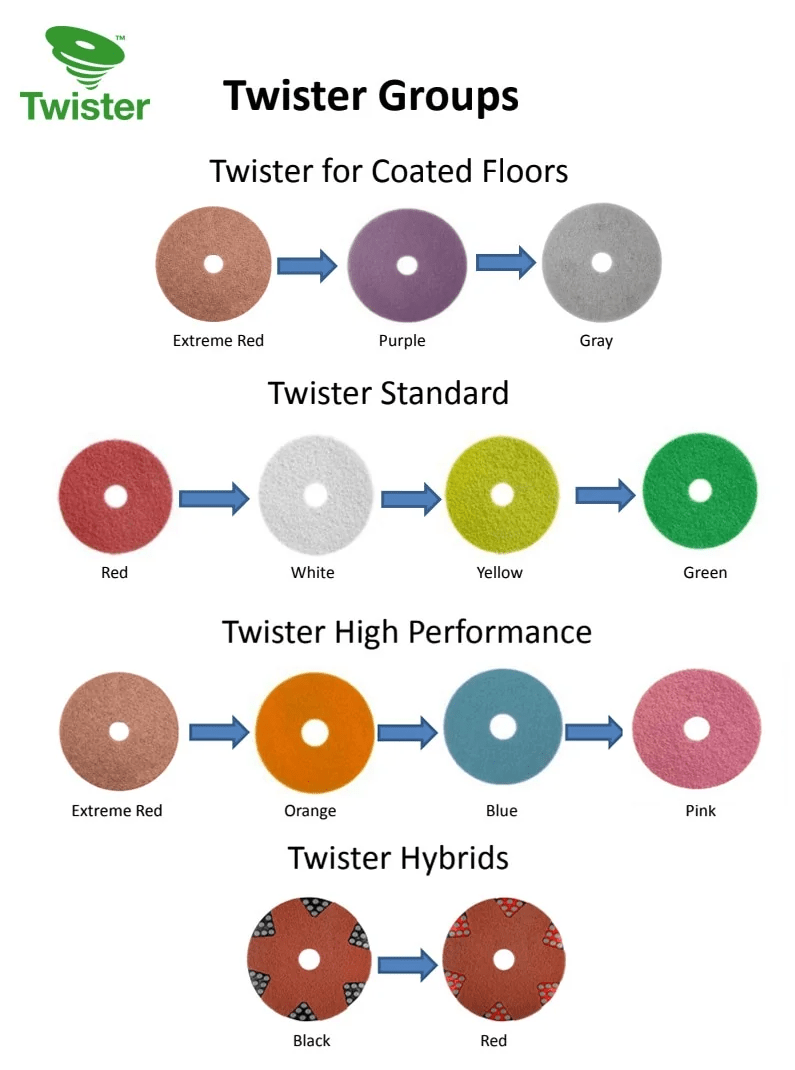 HTC Twister Convenience Packs Twister Cleaning Technology