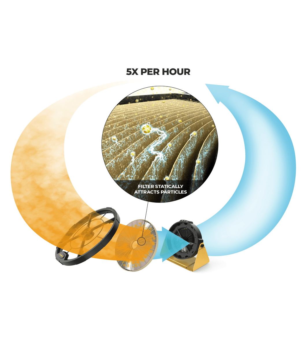 Powermatic Micro Dust Air Filtration System | PM1250 Powermatic