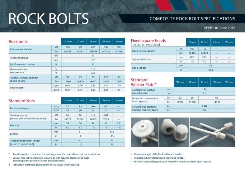 Rebar Rock Bolts V Rod