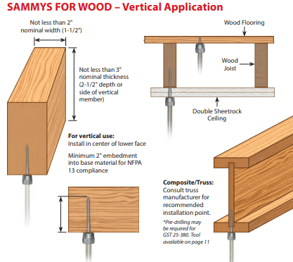 Sammy for Wood - Vertical Application - 125 Units - ITW Sammy's