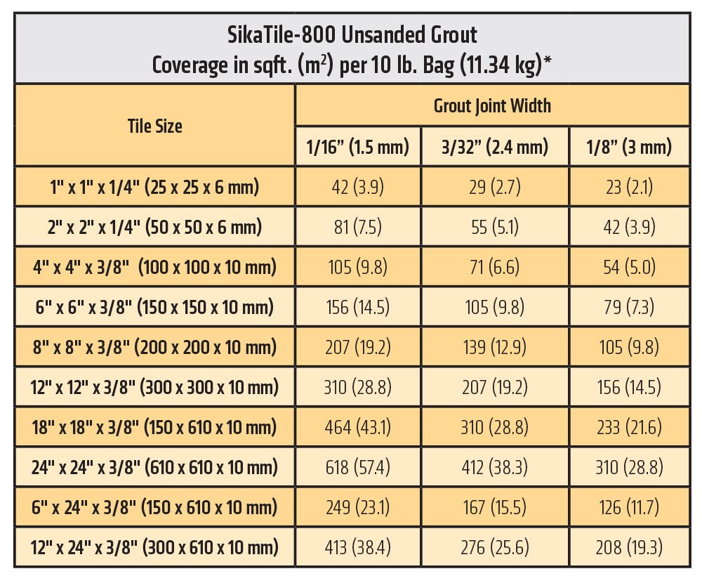 SikaTile®-800 Unsanded Grout (4 Bags of 10 LB) - Sika