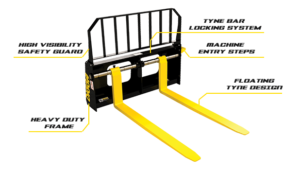 Skid Steer Loader Pallet Forks w/ Floating Tyne Design Digga
