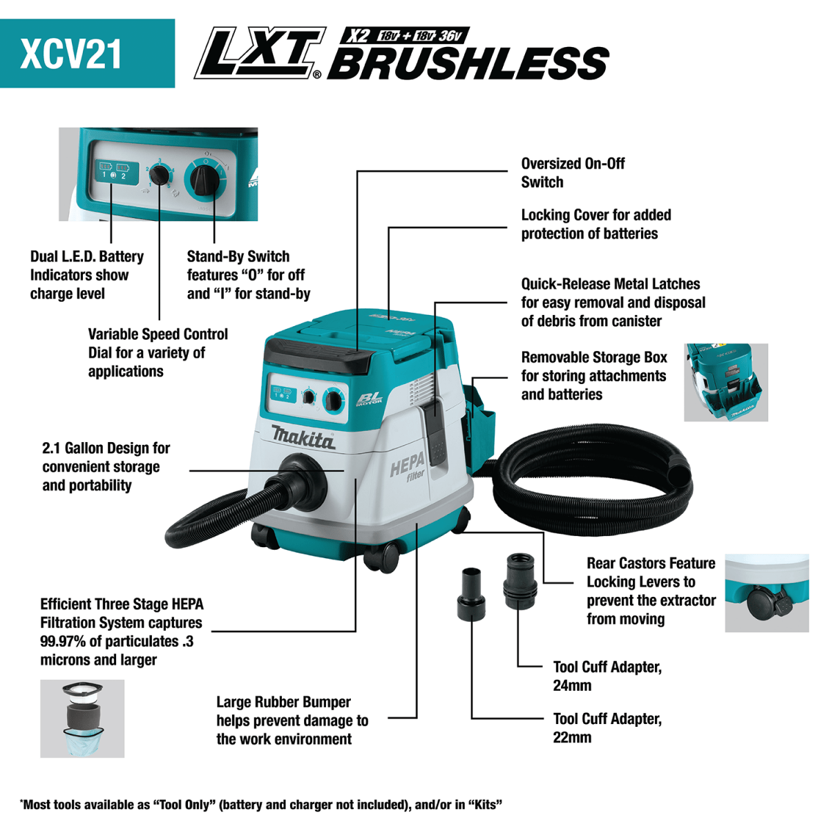 36V (18V X2) LXT Brushless 2.1 Gallon HEPA Filter Dry Dust Extractor Kit (5.0Ah) Makita