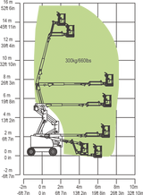 Articulating Boom Lifts - ZA45J Zoomlion