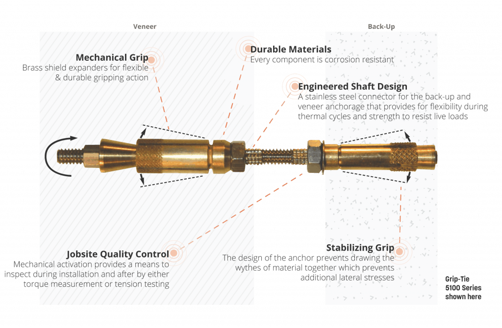 Mechanical Repair Masonry Anchor Prosoco