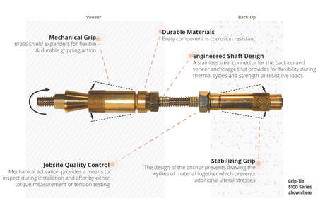 Mechanical Repair Masonry Anchor Prosoco