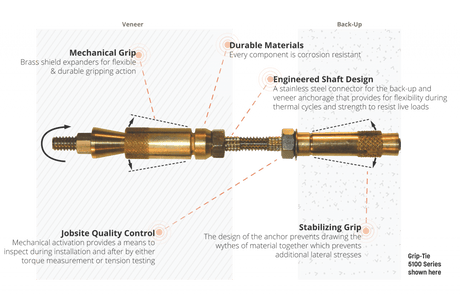 Mechanical Repair Masonry Anchor Prosoco