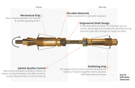 Mechanical Repair Masonry Anchor Prosoco