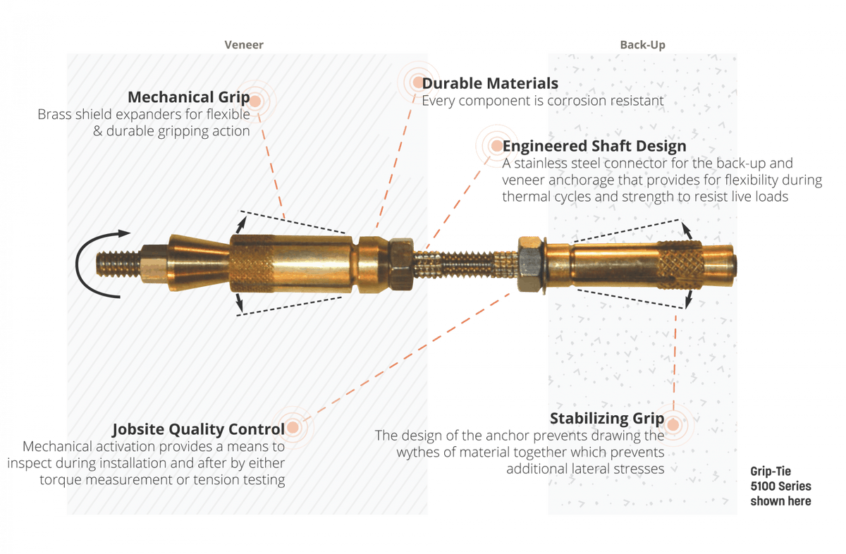 Mechanical Repair Masonry Anchor Prosoco