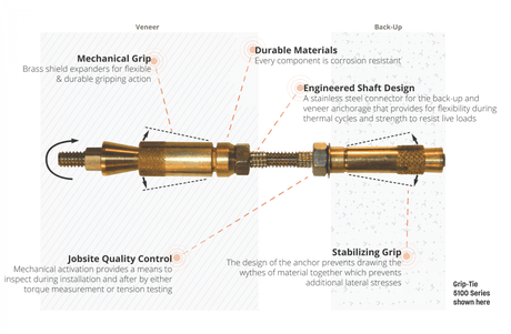Mechanical Repair Masonry Anchor Prosoco