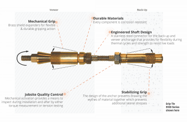 Mechanical Repair Masonry Anchor Prosoco
