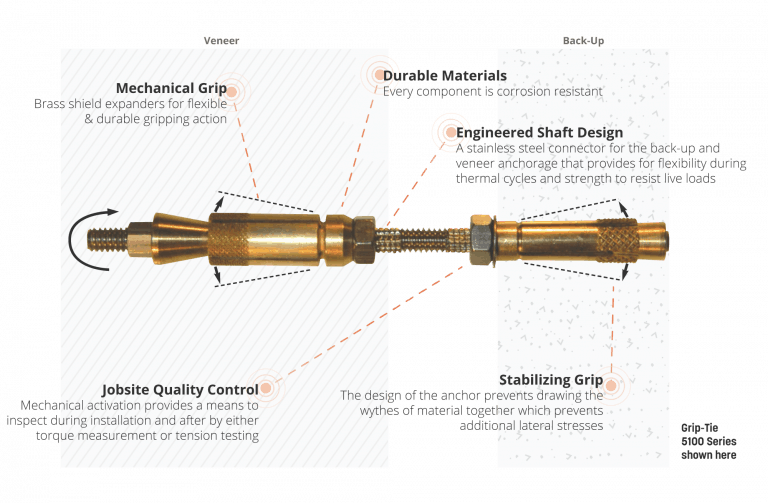 Mechanical Repair Masonry Anchor Prosoco