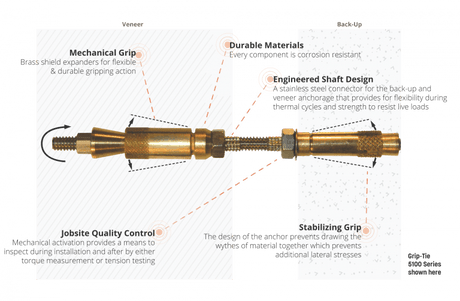 Mechanical Repair Masonry Anchor Prosoco