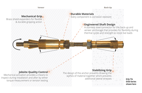 Mechanical Repair Anchor for Masonry Veneer Prosoco