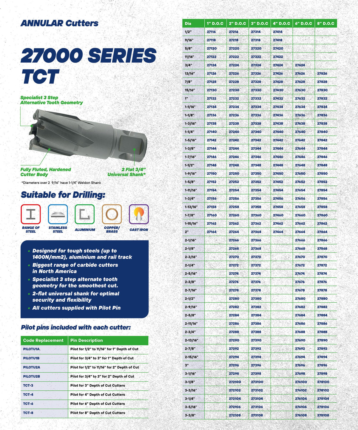 27000 Series TCT (Carbide) Annular Cutter Unibor
