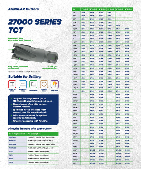 27000 Series TCT (Carbide) Annular Cutter Unibor