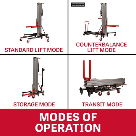 JML-18X 650 lb Capacity Material Lift, 18 Ft. Lift Height Jet