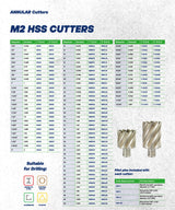 24000 Series M2 HSS Annular Cutter - 1 Inch Depth Unibor
