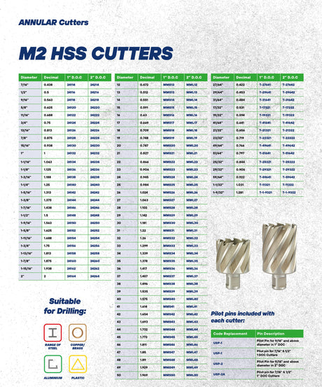24000 Series M2 HSS Annular Cutter - 2 Inch Depth Unibor