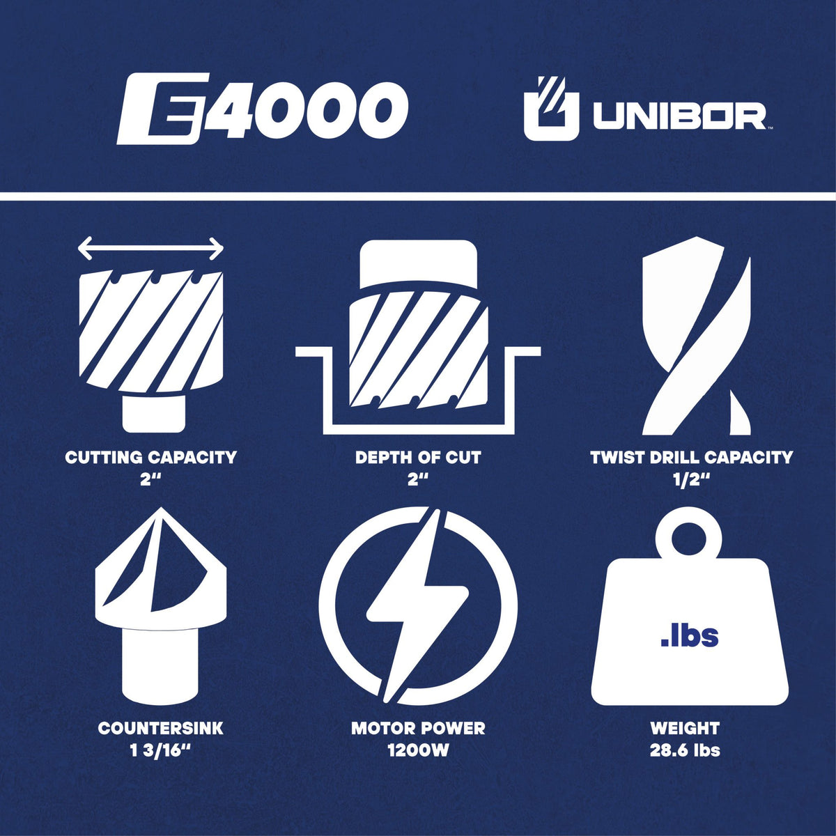 Unibor E4000 Magnetic Drill Unibor