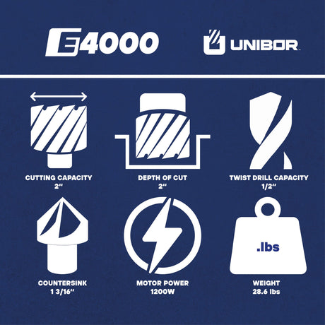 Unibor E4000 Magnetic Drill Unibor