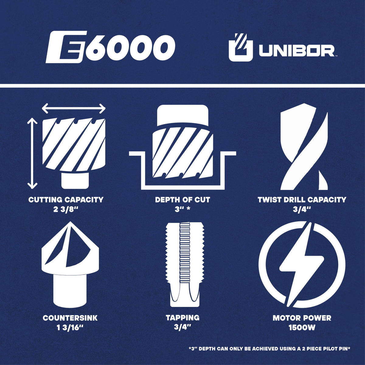 E6000 All-Round Drilling, Tapping & Countersinking Machine Unibor