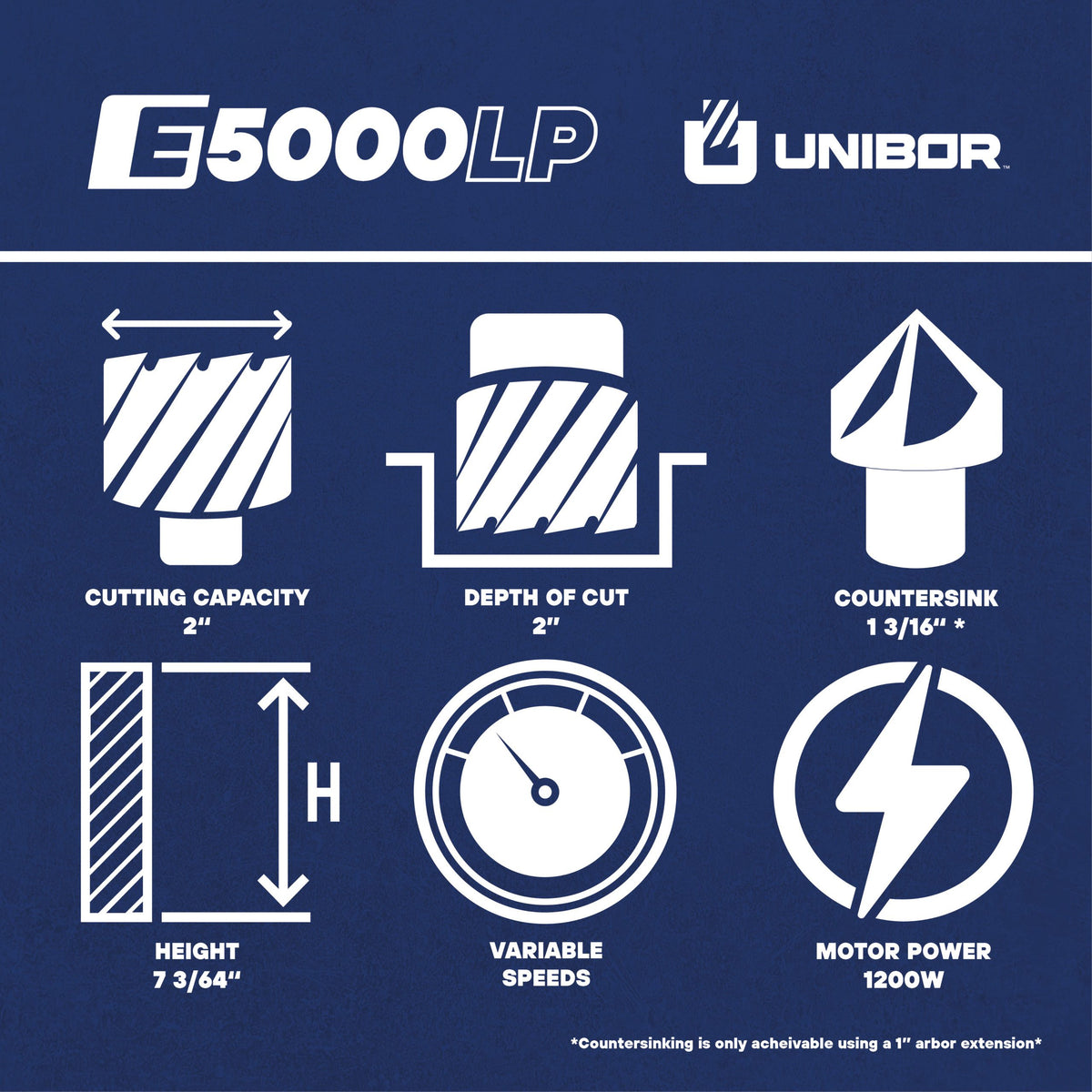 E5000 LP — Low Profile Magnetic Drill Unibor