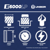 E5000 LP — Low Profile Magnetic Drill Unibor