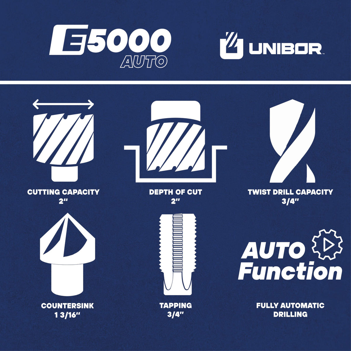 E5000 Auto | Fully Automatic Mag Drill Unibor