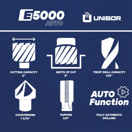E5000 Auto | Fully Automatic Mag Drill Unibor