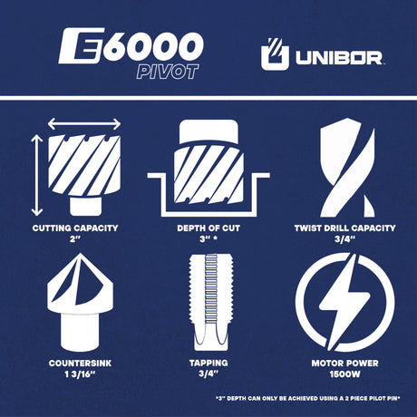 Unibor E6000 Pivot Magnetic Drill Unibor