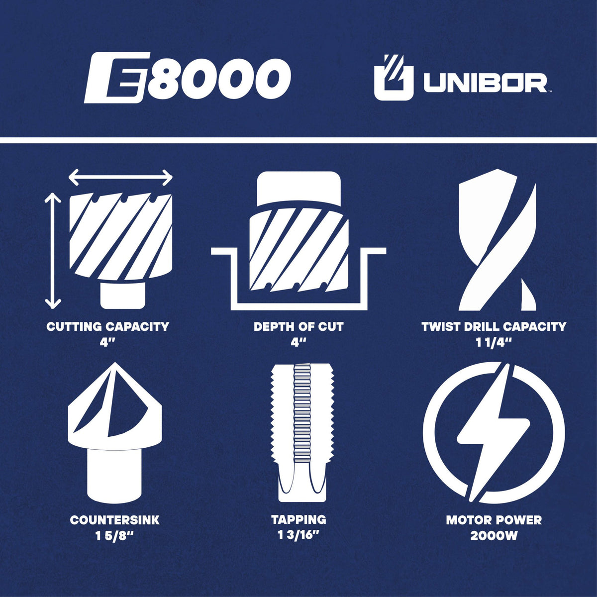 E8000 | The Ultimate Drilling Machine Unibor