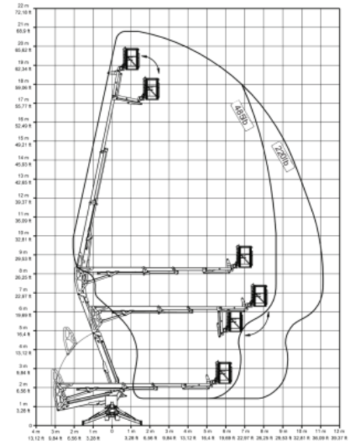 Trailer Mounted Boom/Bucket Rotating Lift - TM6234 Gas Europelift