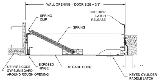 Fire Rated Access Door for Drywall, Walls Only Karp