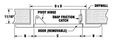 Handi-Access Plastic Panels Karp